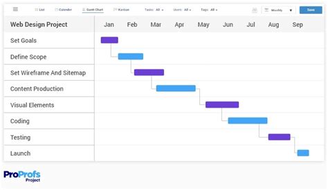 15 Gantt Chart Examples for Project Management in 2023