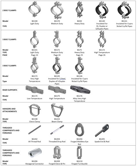 Rigid Hanger Pipe Support | Binder Group