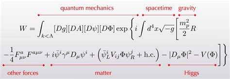 quantum field theory - Equation of everything - Physics Stack Exchange