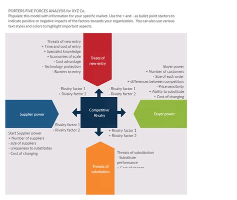 Template For Porters Five Forces | dev.onallcylinders.com