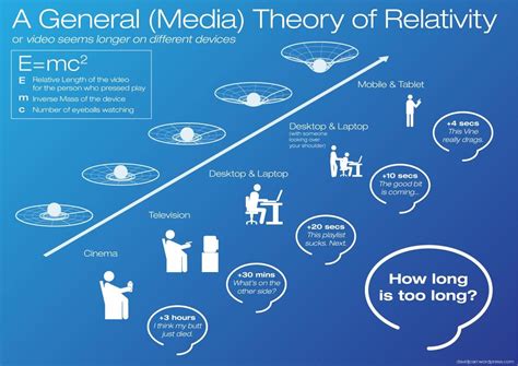 10 Scientific Laws and Theories You Really Should Know | Theory of relativity, General ...