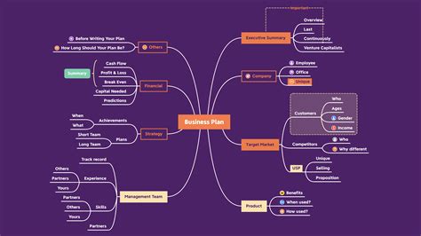 Mind Map For Project Planning