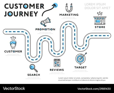 Infographic template of customer journey Vector Image