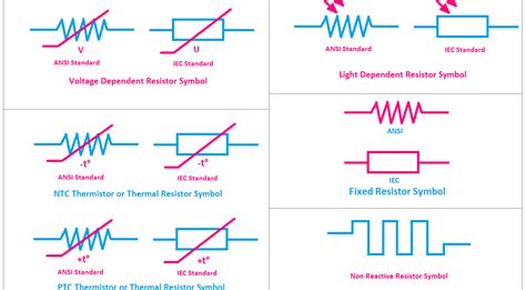 Resistor Circuit Diagram Symbol