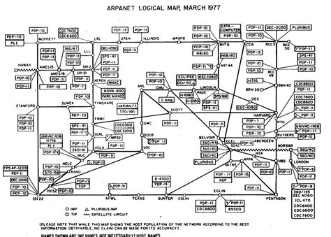 File:Arpanet logical map, march 1977.png - Wikimedia Commons