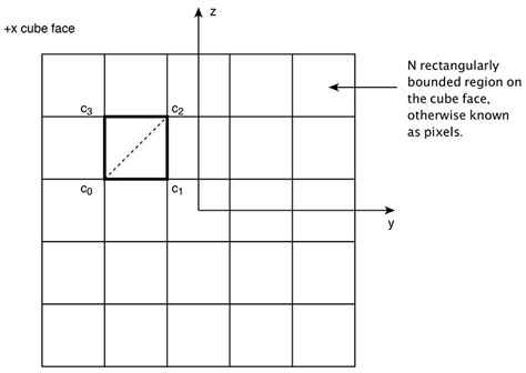 Solid angle of a pixel