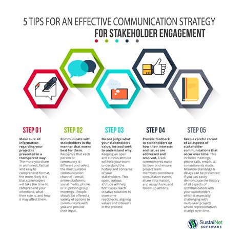 Communicating Policy Information to Stakeholders – HR Communication Handbook