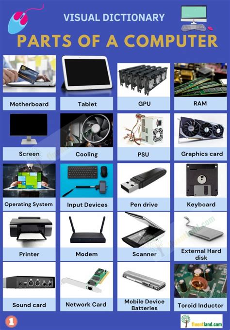 Parts Of A Computer: List Of 36 Computer Parts In English, 40% OFF