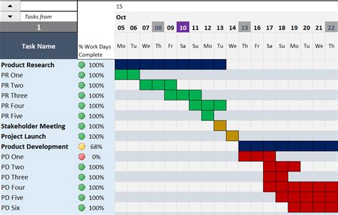 Gantt Chart Hours Template download free - singlefile