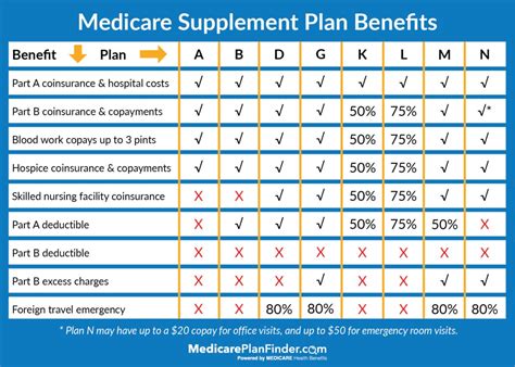 Act NOW! Don't Lose Coverage with Medicare Plan F Going Away.