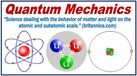 What is Quantum Computing? Definition and Examples