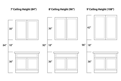 Cabinet Countertop Clearance To Be Mindful Of When Considering Wall Cabinets