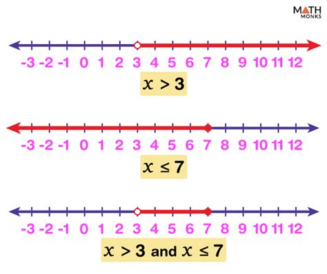 Inequality For All Graphs