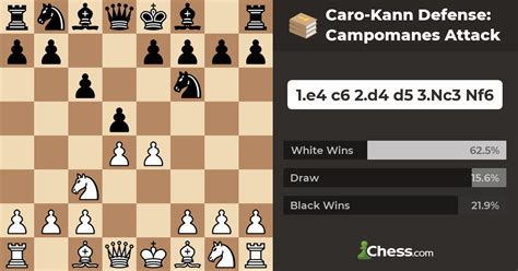 Caro-Kann Defense: Campomanes Attack - Chess Openings - Chess.com