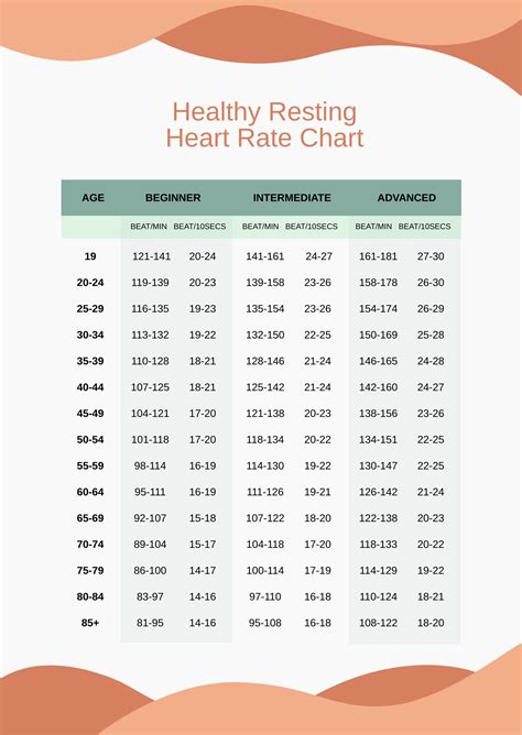 Healthy Resting Heart Rate Chart in PDF - Download | Template.net