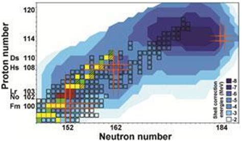 Tweaked weighing scales help map the island of stability | Research | Chemistry World