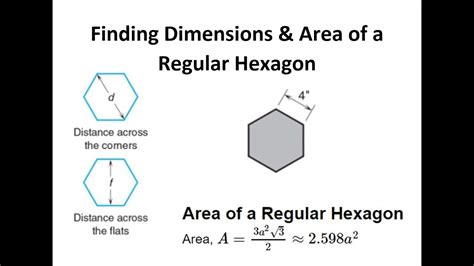 Area Of A Hexagon Calculator