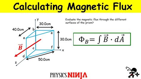 Magnetic Flux