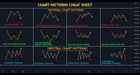 📊 Chart Patterns Cheat Sheet - Trading Discussion - BabyPips.com Forum