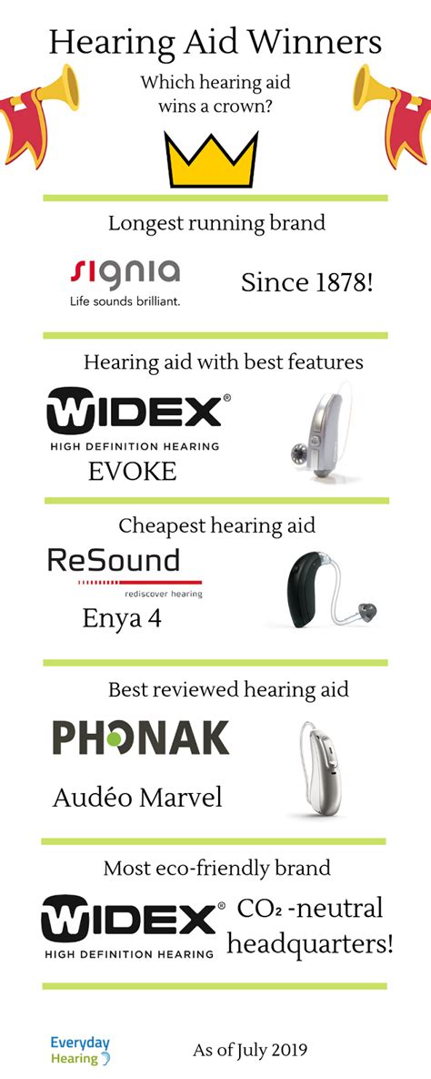 Best Hearing Aid Brands of 2019 - Everyday Hearing