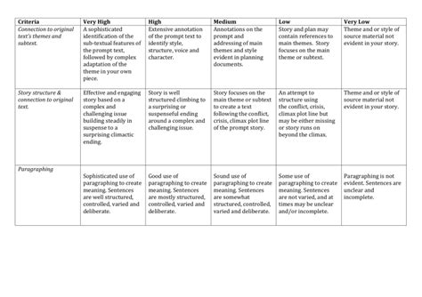 Creative writing rubric - universal