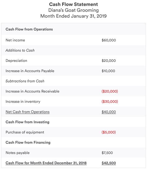 Understanding Cash Flow Statement - Definition and Examples - XoroHelp