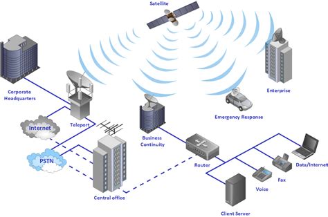 Mobile satellite communication network diagram | Telecommunication Network Diagrams | Satellite ...