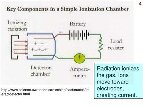 PPT - Measurement and Detection of Ionizing Radiation PowerPoint Presentation - ID:4112365