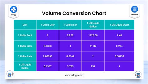 Volume Conversion Calculator - Volume Converter Units - Drlogy