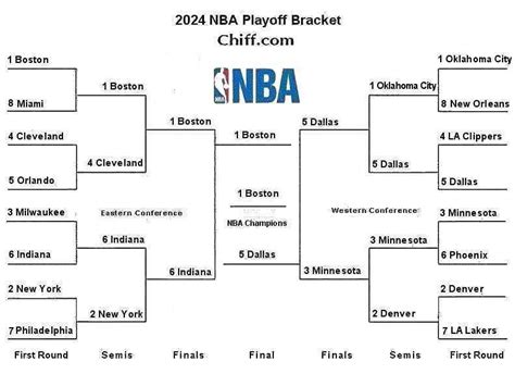 Nba Schedule Playoffs 2024 - Ilsa Raquel