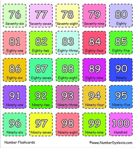 Free Printable Number Flashcards