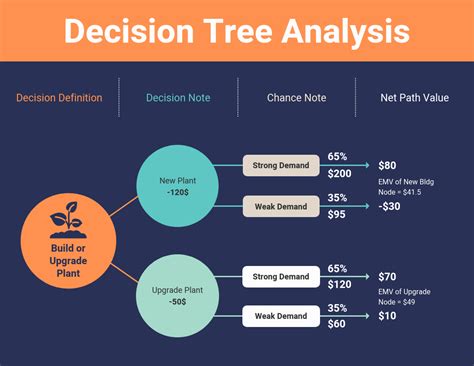 12 Best Decision Tree Software for 2024 - Venngage