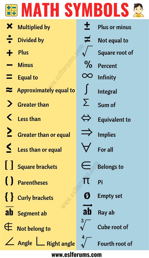 List Of Math Symbols