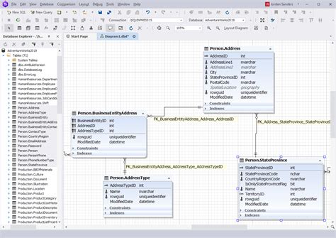 Sql Table Diagram | Brokeasshome.com