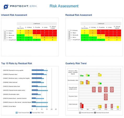 Enterprise Risk Management Report Template