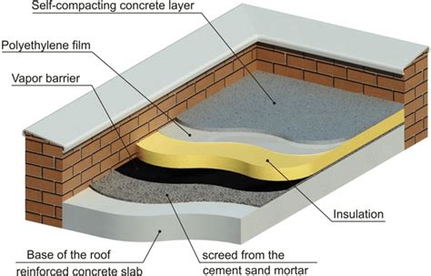 Flat Roof Concrete Slab