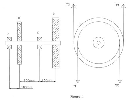 [Solved]: Design a shaft to support two pulleys as shown in