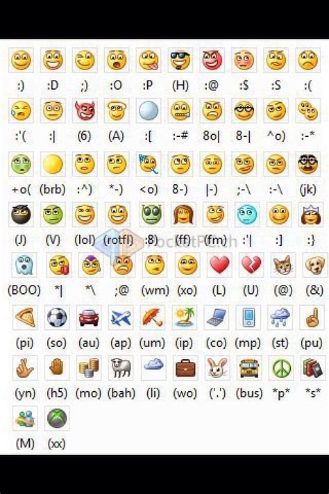 How To Type Your Own Emoji's !! 👍 | Keyboard symbols, Emoticon, How to make emoticons