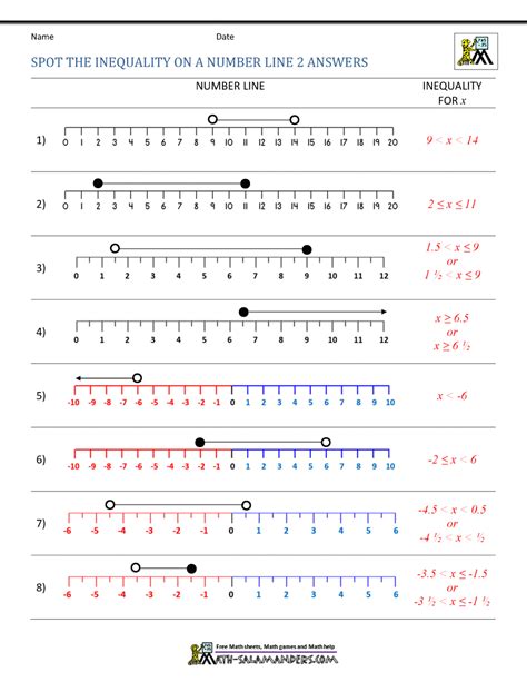 Free inequality number line worksheet, Download Free inequality number line worksheet png images ...