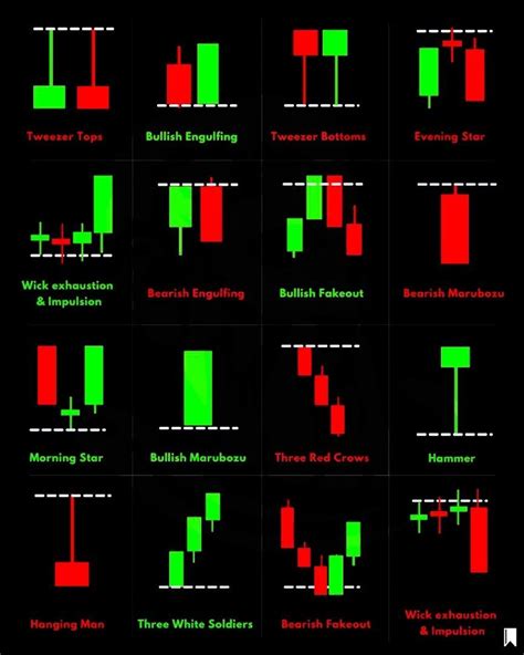 Bullish Wealth 🇮🇳 on Instagram: "Bullish and Bearish candlestick patterns 📊 ⁠Youtube & Te ...