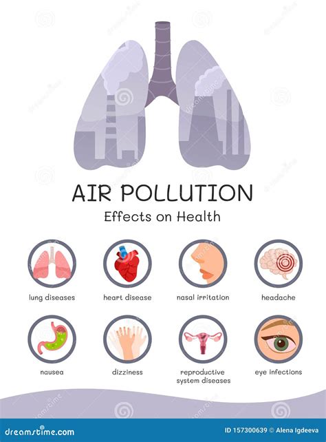 Infographic air pollution. stock vector. Illustration of ecology - 157300639