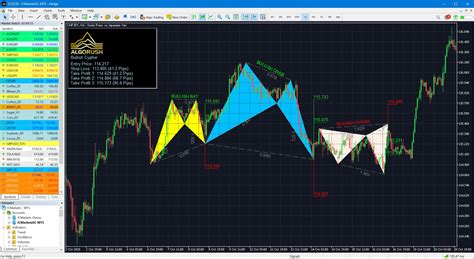 Harmonic Patterns Indicator | Algo Rush