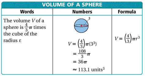 Volume Of A Sphere - fasrscreen