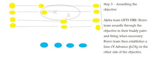 Battle Drill 1 alpha explained in 5 easy steps!