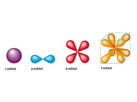 Orbital Diagram For Sr