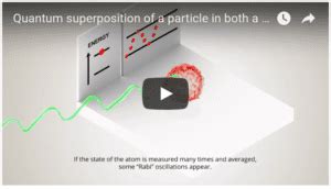 quantum decoherence illustrated| www.QuantumPhysicsLady.org