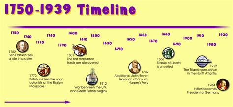 World History Timeline Major Events