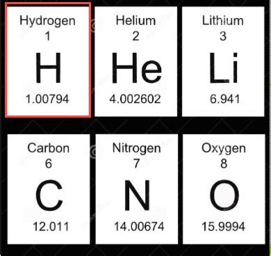 Hydrogen on the Periodic Table