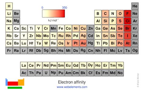 Electron Affinity: Definition, Chart Trend In Periodic, 60% OFF