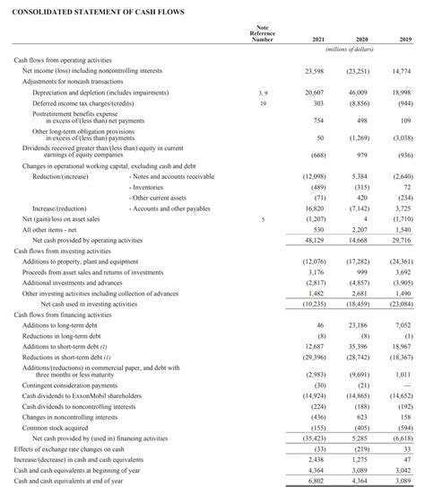 Financial Statements Definition | Blog Hồng